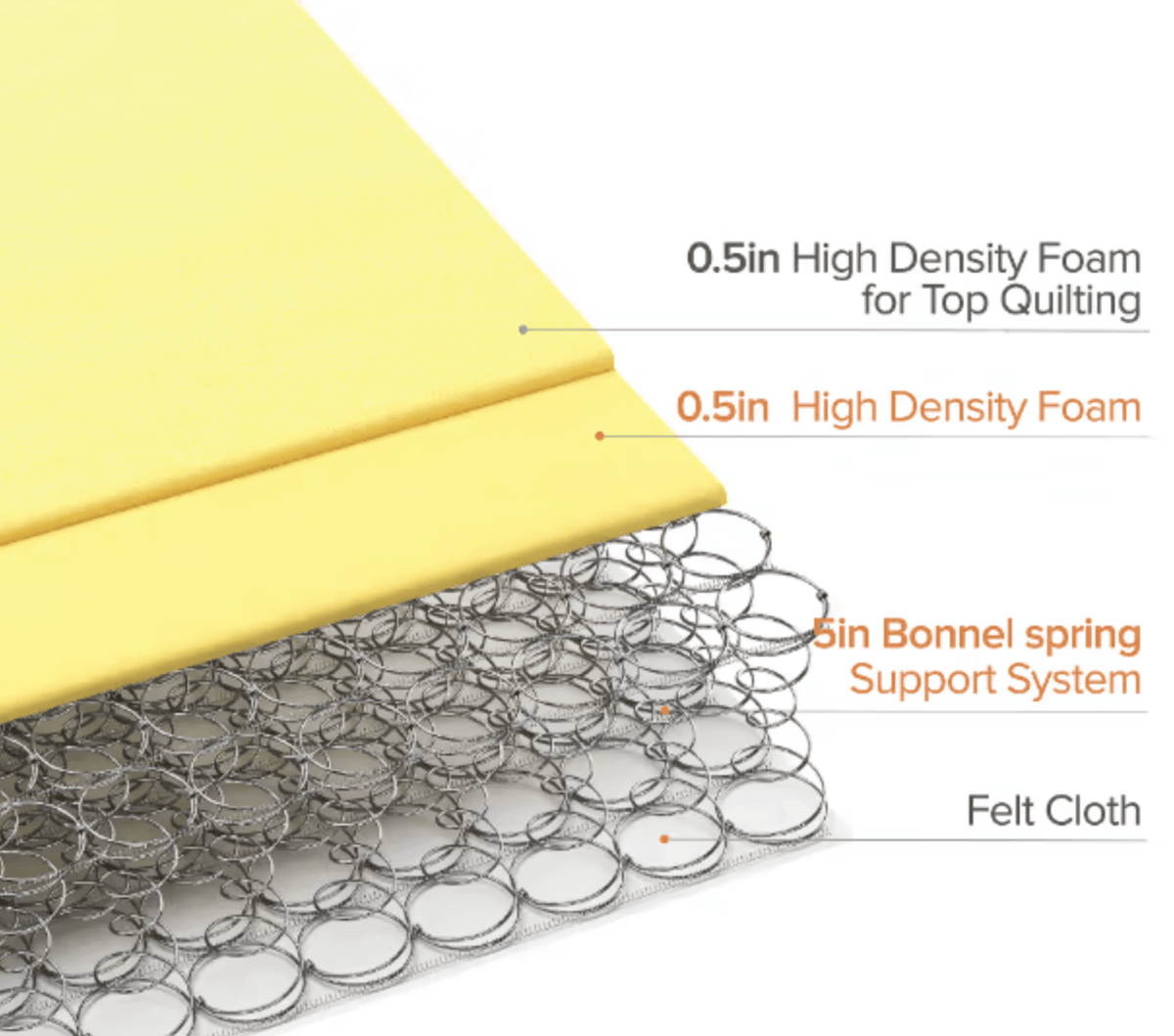 Mattress Collection Zinus